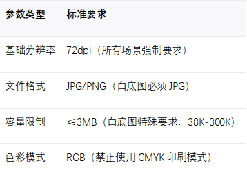 淘宝主图尺寸
