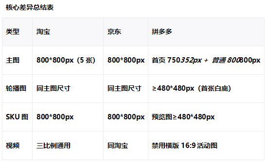 国内主流电商平台