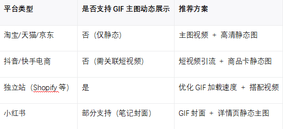 按平台选择策略